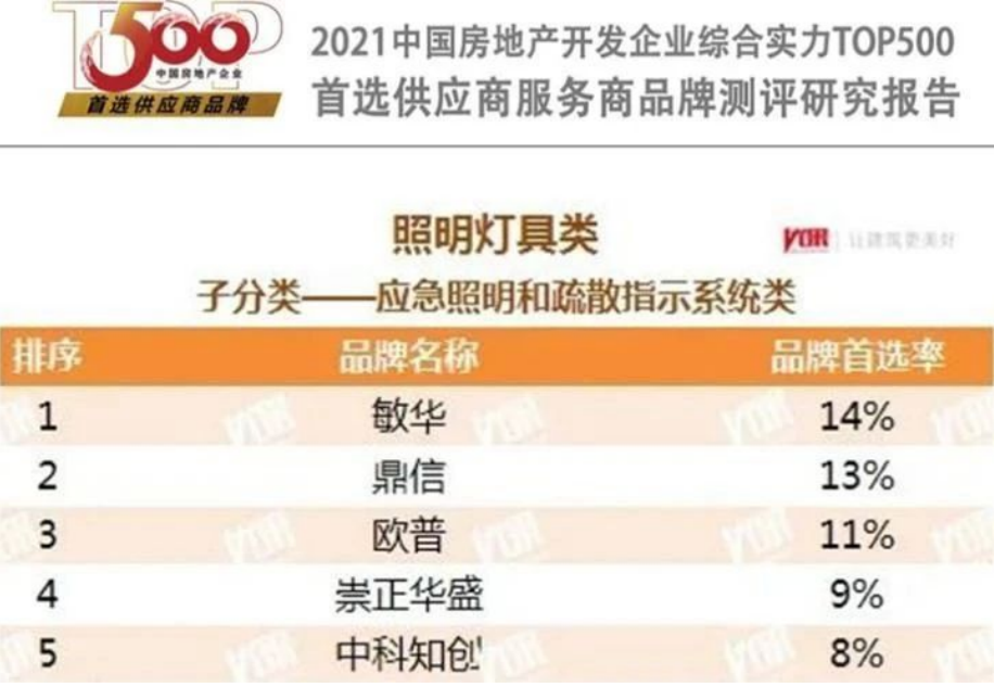 166779277493007.png 8又收获一大波权威质量奖项!敏华是怎么做到的?.png