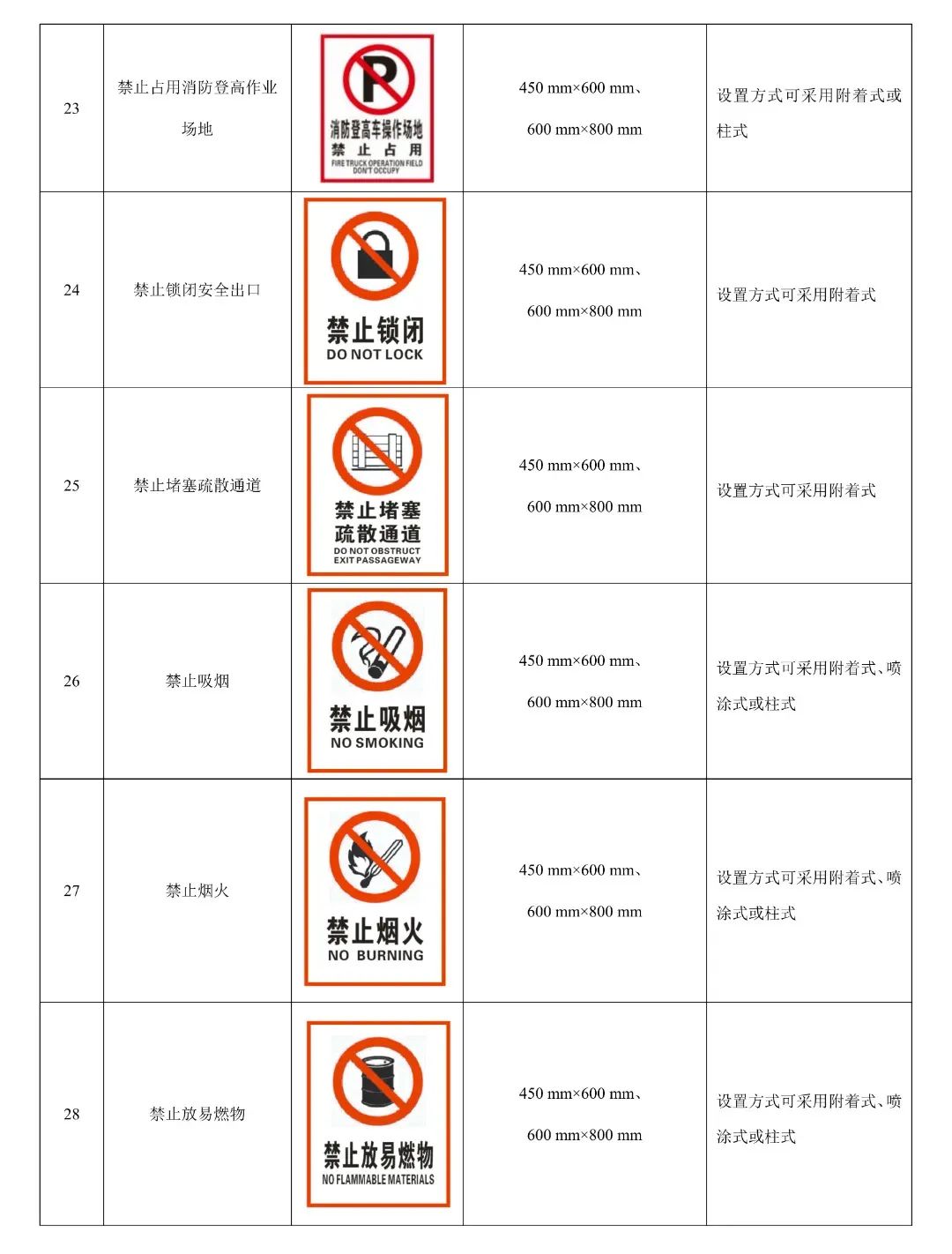 7重磅！江苏发布全国首部“单位消防安全管理通用标准”，附全文.jpg